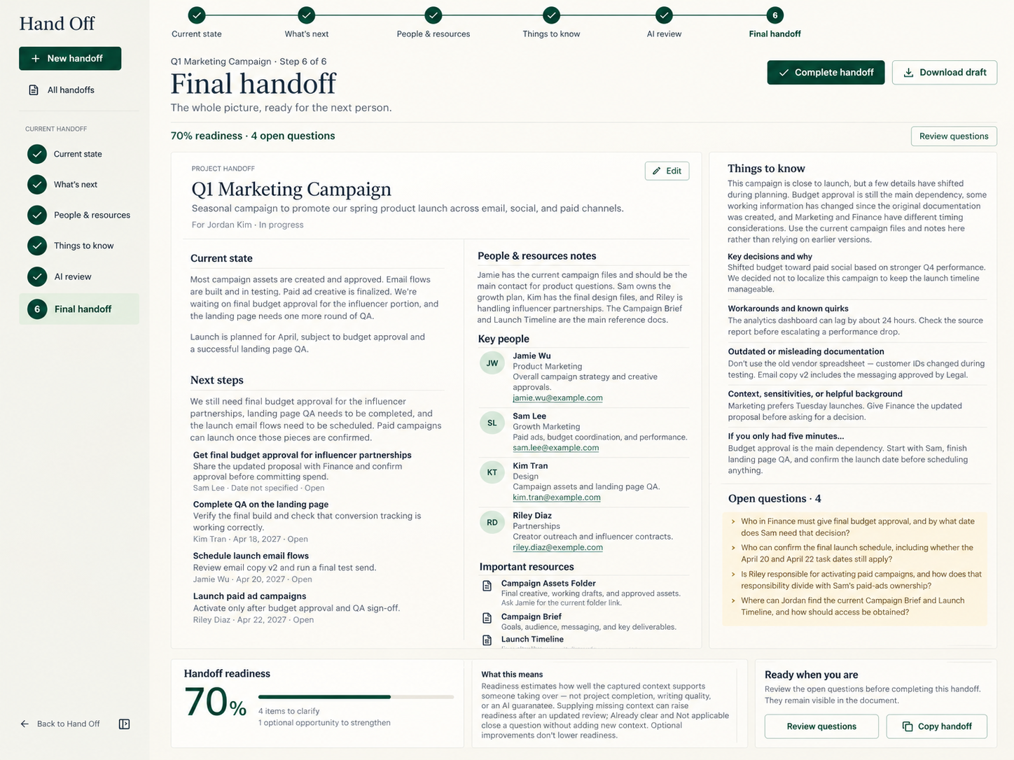 Hand Off Final Handoff document with current state, people, things to know, and open questions